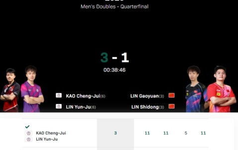 创造耻辱纪录！国乒男双全军覆没，50年来首次无缘世乒赛四强